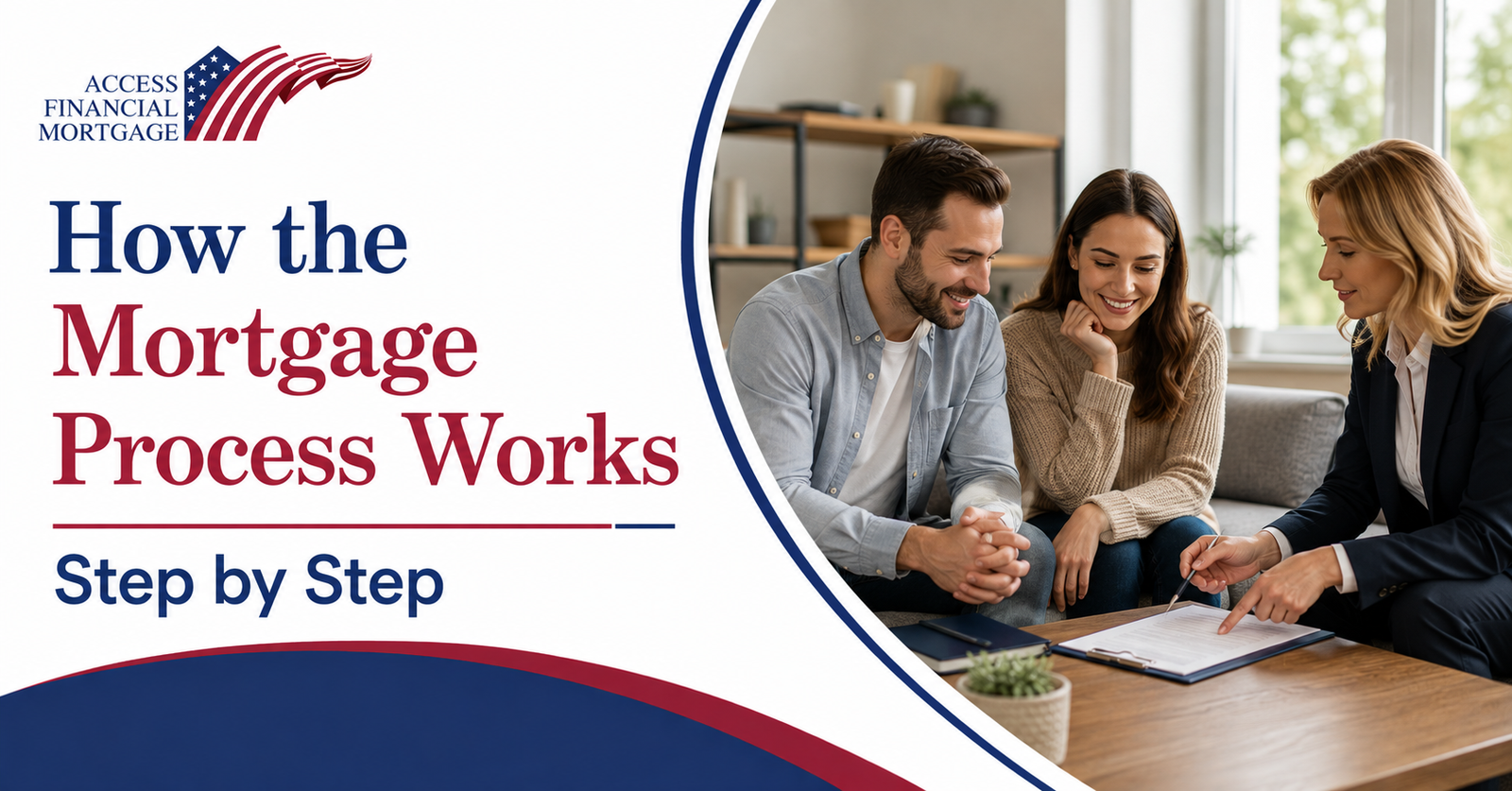 How the Mortgage Process Works Step by Step